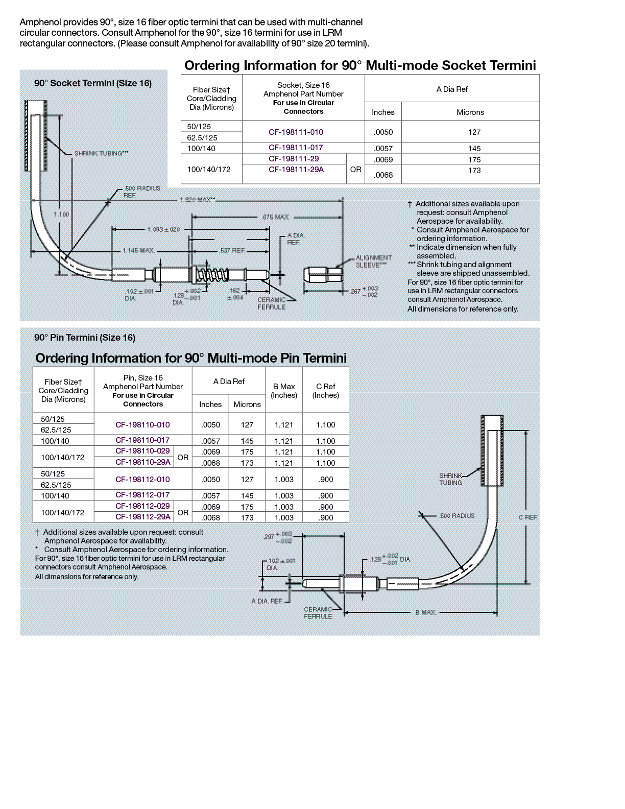 Fiber Optic Termini Products Amphenol Aerospace